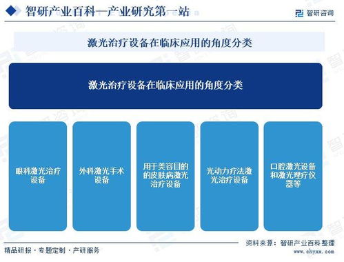 中國(guó)激光醫(yī)療設(shè)備行業(yè)全景 產(chǎn)業(yè)鏈、發(fā)展歷程與市場(chǎng)前景展望
