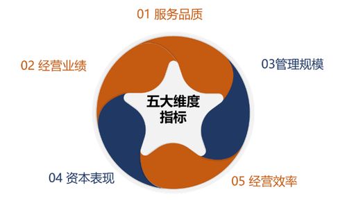 中國(guó)物業(yè)管理行業(yè)2023年三季度總結(jié)與展望